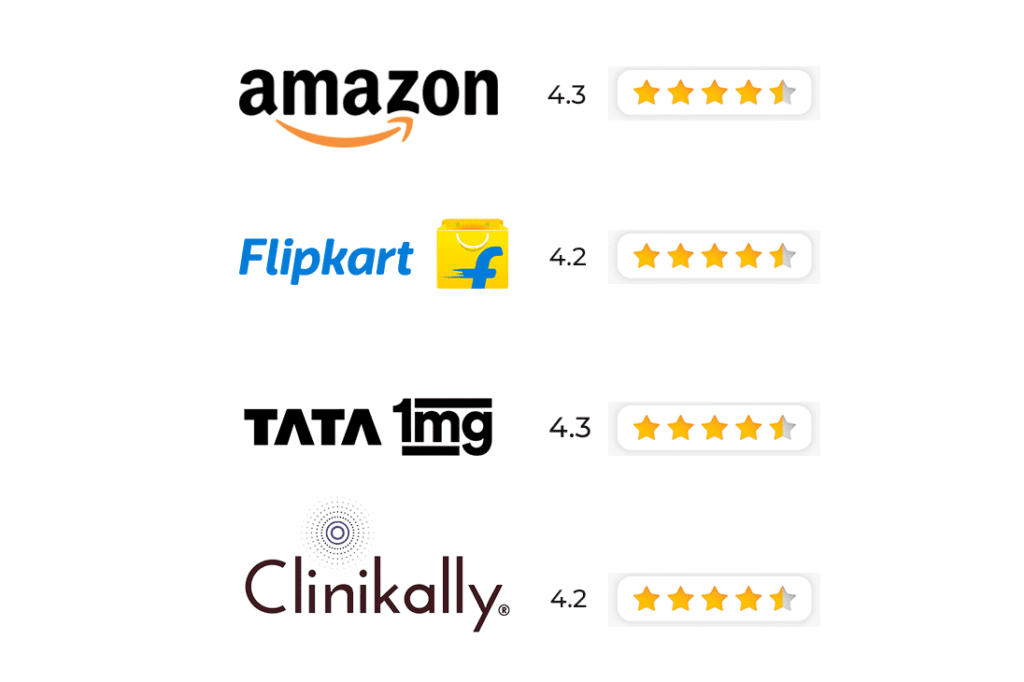 apple-reviews on amazon, flipkart, tata1mg, clinikally